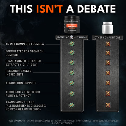 Testosterone+ Booster for Men 15-in-1 Performance Complex | 120 Capsules